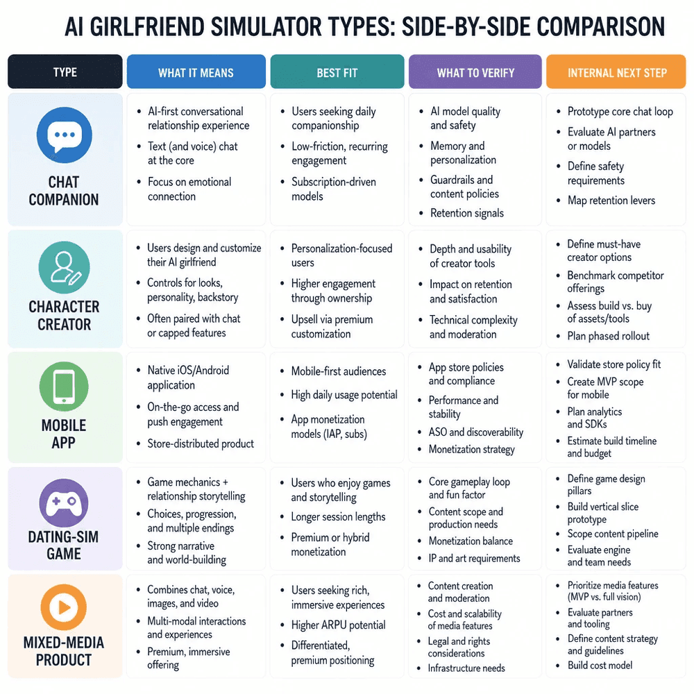 AI Girlfriend Simulator: What It Means and How to Choose